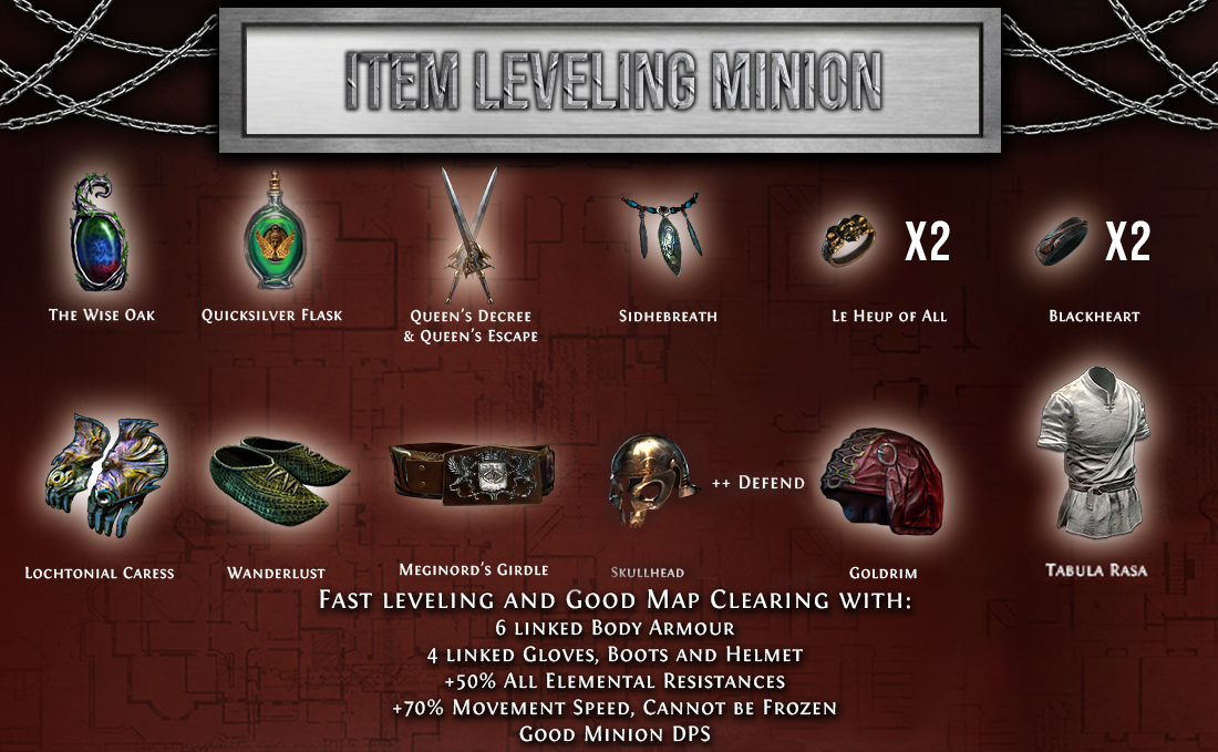 Leveling Item Pack for Minion Build