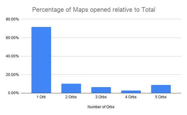 Delirium Orbs opened maps